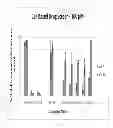 Fig. 06 - ANTICANCER THERAPEUTIC AGENTS