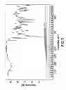 Fig. 10 - Crystalline form