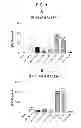 Fig. 02 - Use of Levocabastine for Modulating Generation of Pro-Inflammatory Cytokines