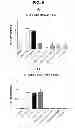 Fig. 06 - Use of Levocabastine for Modulating Generation of Pro-Inflammatory Cytokines