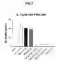Fig. 08 - Use of Levocabastine for Modulating Generation of Pro-Inflammatory Cytokines