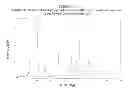 Fig. 11 - POLYMORPHIC, CRYSTALLINE AND MESOPHASE FORMS OF SODIUM 2-(5-BROMO-4-(4-CYCLOPROPYLNAPHTHALEN-1-YL)-4H-1,2,4-TRIAZOL-3-YLTHIO) ACETATE, AND USES THEREOF
