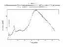 Fig. 16 - POLYMORPHIC, CRYSTALLINE AND MESOPHASE FORMS OF SODIUM 2-(5-BROMO-4-(4-CYCLOPROPYLNAPHTHALEN-1-YL)-4H-1,2,4-TRIAZOL-3-YLTHIO) ACETATE, AND USES THEREOF