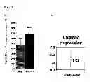 Fig. 09 - Methods for treating multiple sclerosis using antisense oligonucleotides