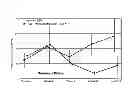 Fig. 10 - Methods for treating multiple sclerosis using antisense oligonucleotides