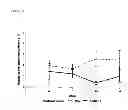 Fig. 11 - Methods for treating multiple sclerosis using antisense oligonucleotides