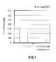 Fig. 02 - Honokiol analogs and their use in treating cancers