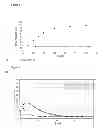 Fig. 02 - Active-ingredient-containing solid dispersions based on diethylaminoethyl methacrylate copolymers