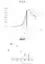 Fig. 02 - Process for preparing a masterbatch in the liquid phase
