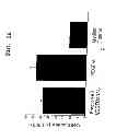 Fig. 22 - Pharmaceutical compositions comprising a VEGF-D polypeptide