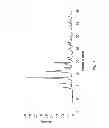 Fig. 02 - Methods of preparing pharmaceutical solid state forms