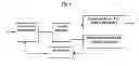 Fig. 02 - PROCESS FOR THE RACEMIZATION OF OPTICALLY ACTIVE ARYLALKYLAMINES
