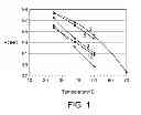 Fig. 02 - Alkylation process using phosphonium-based ionic liquids