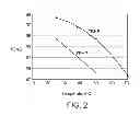 Fig. 03 - Alkylation process using phosphonium-based ionic liquids