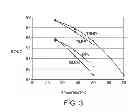 Fig. 04 - Alkylation process using phosphonium-based ionic liquids