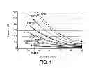 Fig. 02 - Alkylation process using phosphonium-based ionic liquids