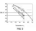 Fig. 03 - Alkylation process using phosphonium-based ionic liquids