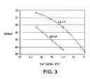Fig. 04 - Alkylation process using phosphonium-based ionic liquids