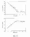 Fig. 22 - METHOD OF MEASURING CARDIAC RELATED PARAMETERS NON-INVASIVELY VIA THE LUNG DURING SPONTANEOUS AND CONTROLLED VENTILATION