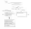 Fig. 04 - System and Method for Assessing an Individual's Impairment