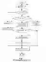 Fig. 07 - Method and apparatus for detection and management of air-in-line