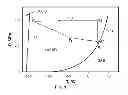 Fig. 02 - Cryoablation balloon catheter and related method