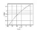 Fig. 03 - Cryoablation balloon catheter and related method