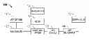 Fig. 01 - Microwave thermometry for microwave ablation systems