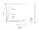 Fig. 30 - Methods, materials and apparatus for treating bone and other tissue