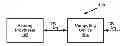 Fig. 01 - Determining Control Settings for a Hearing Prosthesis