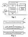 Fig. 03 - Determining Control Settings for a Hearing Prosthesis