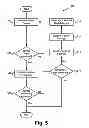 Fig. 04 - Determining Control Settings for a Hearing Prosthesis