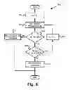 Fig. 05 - Determining Control Settings for a Hearing Prosthesis