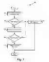 Fig. 06 - Determining Control Settings for a Hearing Prosthesis