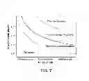 Fig. 08 - TWO DIMENSIONAL AND ONE DIMENSIONAL FIELD ELECTROPORATION