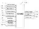 Fig. 01 - Ride Control System for a Machine