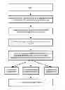 Fig. 01 - METHOD AND APPARATUS FOR PLANNING ROUTE OF ELECTRIC VEHICLE