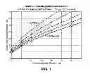 Fig. 02 - Method for cement evaluation with neutron logs