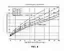 Fig. 06 - Method for cement evaluation with neutron logs