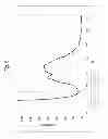 Fig. 07 - METHOD AND DEVICE FOR COUNTING PARTICLES IN LIQUID