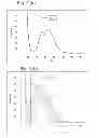Fig. 10 - METHOD AND DEVICE FOR COUNTING PARTICLES IN LIQUID