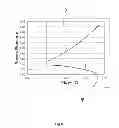 Fig. 04 - Air Flow Control And Power Usage Of An Indoor Blower In An HVAC System