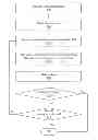Fig. 01 - Integrated time dependent dielectric breakdown reliability testing