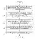 Fig. 01 - Modeling and cooperative simulation of systems with interdependent discrete and continuous elements