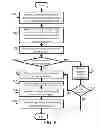 Fig. 09 - METHOD AND SYSTEM FOR ATTESTING VIA MOBILE DEVICES