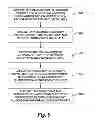 Fig. 13 - System and method for administering investment funds