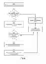 Fig. 07 - Markup language for incorporating social networking system information by an external website
