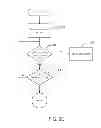Fig. 13 - Antipodal-mapping-based encoders and decoders