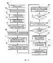 Fig. 09 - Job distributed within a grid environment using mega-host groupings of execution hosts based on resource attributes