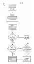Fig. 08 - Approach for managing access to data on client devices